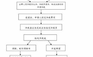 一裁终局流程（一裁终局条件）