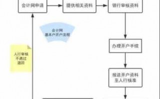 基本户开通流程（基本户开立流程）