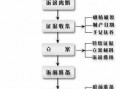 法院判决离婚流程（法院判决离婚流程及费用）