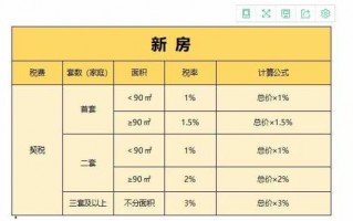 新房交房交税流程（新房交房交税要多少钱）