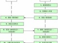 跨省五险转移流程（跨省五险一金怎么转到新单位）