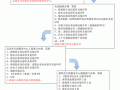 股权变更办理流程（股权变更办理流程图）