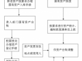 国有全资子公司流程（国有企业全资子公司管理办法）