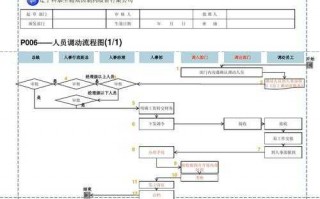 员工外调流程（员工外调流程怎么写）