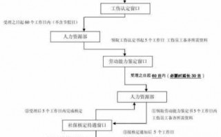 职工工伤报销流程（职工工伤报销流程及标准）