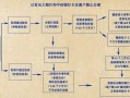 代办信用卡办理流程（代理办信用卡可信吗）