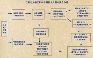 代办信用卡办理流程（代理办信用卡可信吗）