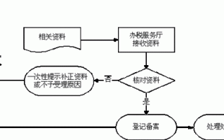 增值税遗失流程（增值税丢了怎么办）