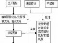 医疗器械的招标流程（医疗器械招标文件怎么做）