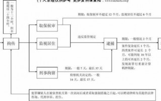 案件侦查流程多久（案件侦查阶段要多久）