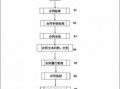 管理保管合同流程（管理保管合同流程包括）