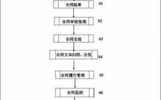 管理保管合同流程（管理保管合同流程包括）