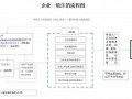 宁波外资公司注销流程（宁波外资公司注销流程及费用）