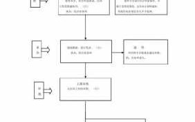 工伤认定流程和时间（工伤认定标准流程图）