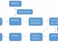 商标的国际注册流程（商标的国际注册流程）