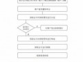 平安财产保险理赔流程（平安财产保险公司理赔标准）