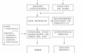 庆阳医疗报销流程（庆阳市医保报销流程）