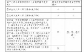 上海转学到昆山流程（上海转学到昆山流程是什么）