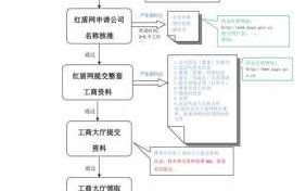 公司注册流程表（公司注册流程图）