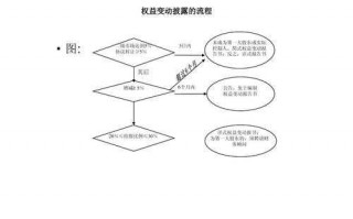 收购公司流程图（收购公司的流程）