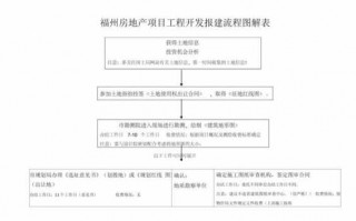 地产项目建设流程（地产项目建设流程表）