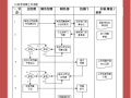 企业清算财务流程（企业清算财务有哪些工作）