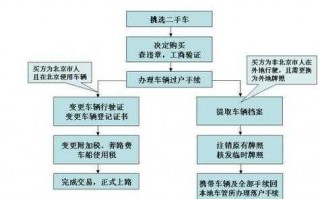 杭州车辆转入流程（杭州车辆转籍需要什么材料）