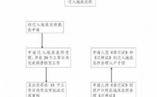 大学转户流程（大学转户口需要哪些材料）