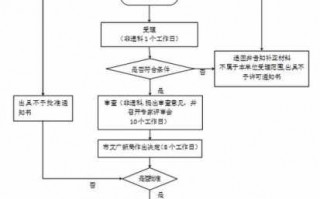 遗产继承查询流程（遗产继承查询流程图）