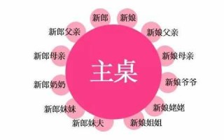 女方酒席什么流程（女方酒席什么流程合适）