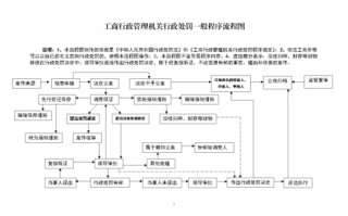 工商处理假货流程（工商局对假货罚款标准怎么可以降到最低）