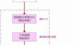 对公账户柜台转账流程（对公账户柜台上怎么汇款）