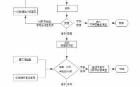 行驶监事流程查账（监事如何行使职权）