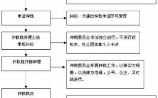 农村批地流程（农村批地基需要准备什么手续）