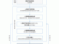 中山网签流程（中山市网签需要多长时间）