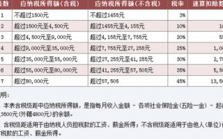 企业发工资扣税流程（企业发工资怎么扣税）