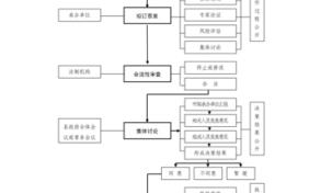 行政集体决策流程（行政集体决策流程包括）