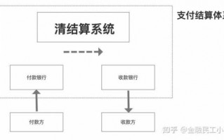 线下清算流程（线下清算和线上清算的区别）