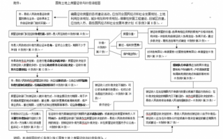 国有土地征用流程（国有土地征用流程图）