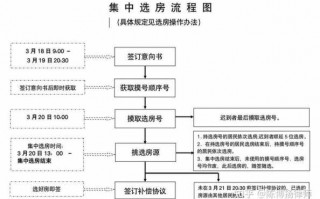 上海征地流程（上海征地补偿新标准）