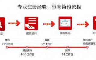 西安注册公司流程（西安注册公司流程和费用标准）