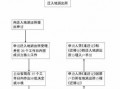 户口迁到城里流程（户口迁到城里流程图）