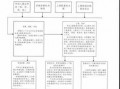 申诉的流程图（申诉都要走哪些过程）