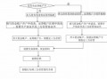 银行开户销户流程（银行开户销户流程图）