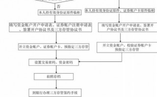 银行开户销户流程（银行开户销户流程图）