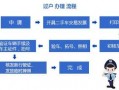 公牌车过户流程（公牌车怎么过户给个人 算多少钱）