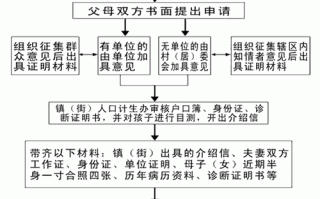 济南生孩子流程（济南生孩子流程图）