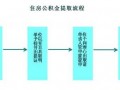 公积金还商贷流程（提取公积金还商贷流程）