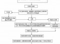 工程竣工决算流程（工程竣工决算流程怎么写）