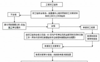 工程竣工决算流程（工程竣工决算流程怎么写）